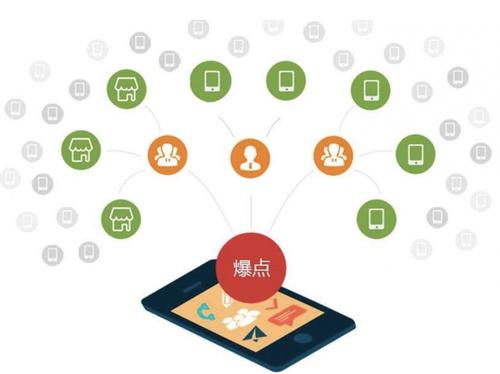 曲周为什么越来越多的企业通过软文营销来引流